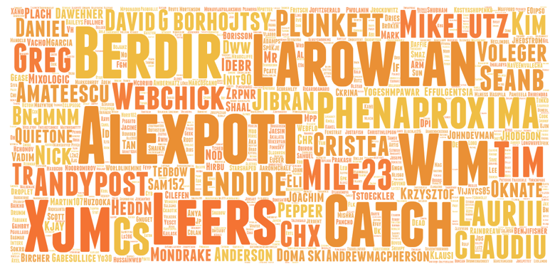 A word cloud of all the individuals who contributed to Drupal 8.8.