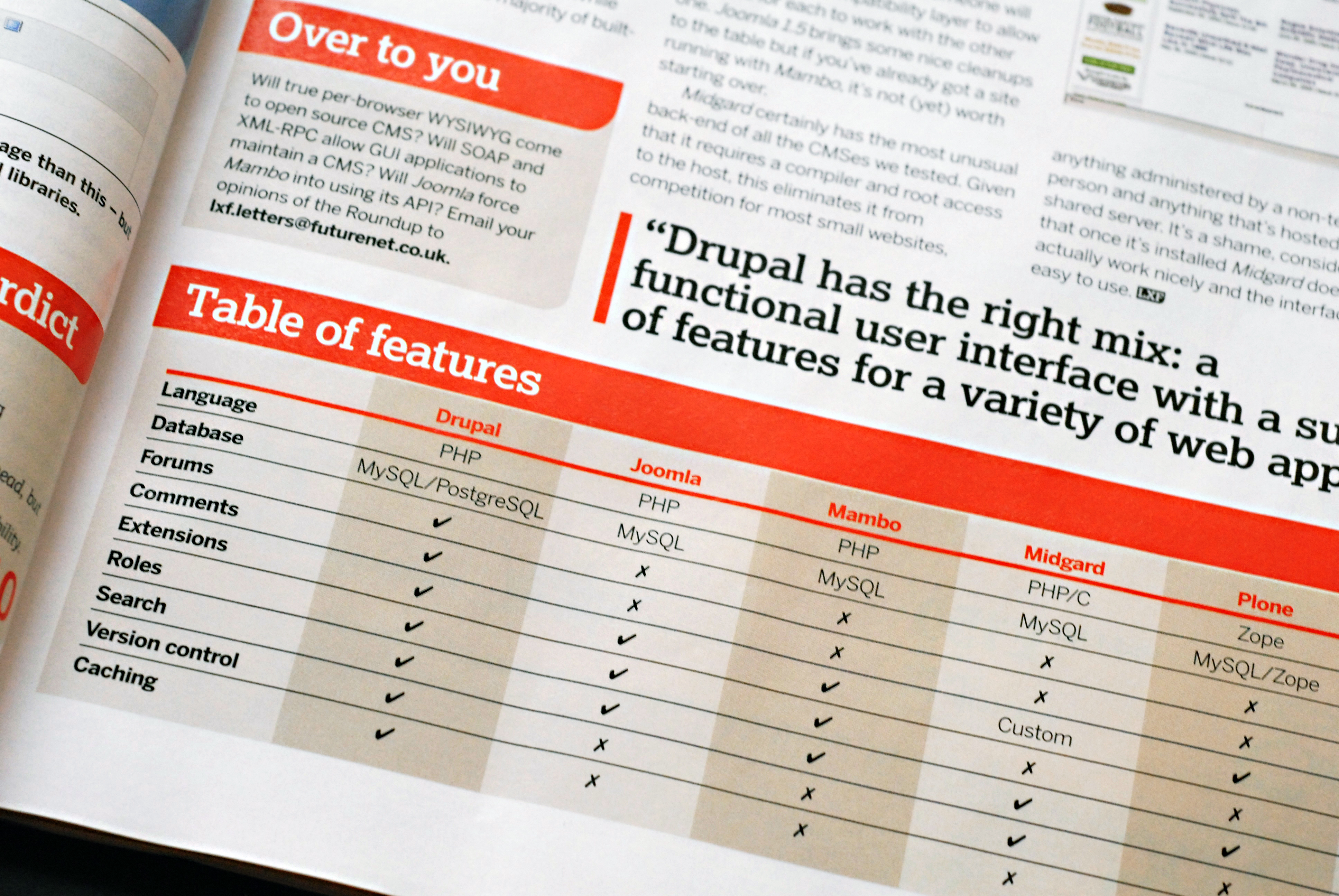A magazine page comparing Drupal, Joomla, Mambo, Midgard, and Plone features in a table with checkmarks and text.
