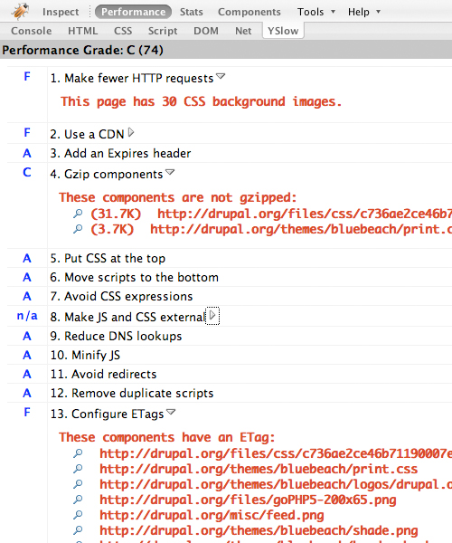 A YSlow performance report for Drupal.