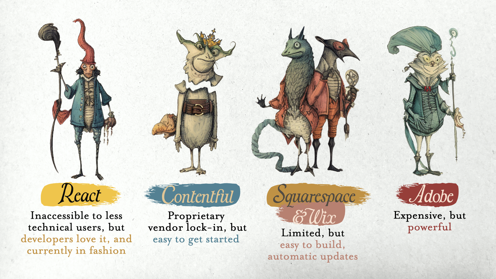 Four illustrated characters, each representing a website building platform: "React" is a tall figure with a fashionable hat, described as great for developers but not for marketers; "Contentful" is a character with a floating head, known for being easy to begin with but suffering vendor lock-in issues; "Squarespace & Wix" are reptile-like figures, marked as limited but easy to use and auto-updated; and "Adobe" is a character with a posh outfit, labeled as expensive but powerful.